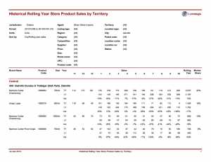 Historical Rolling Year Store Product Sales by Territory Report